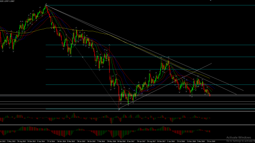 GBPUSD