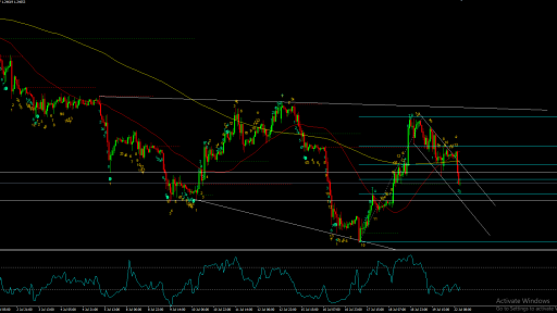 GBPUSD H1