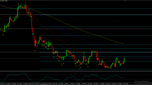 USDCAD