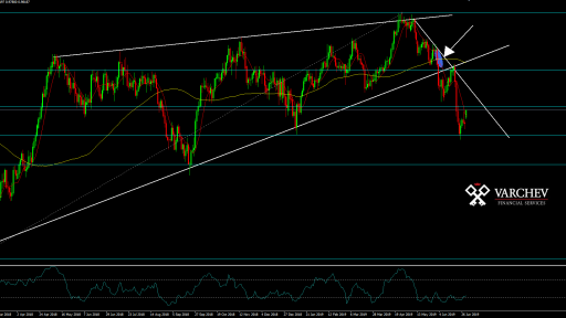 USDCHF