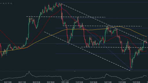 USDJPY H1 Chart