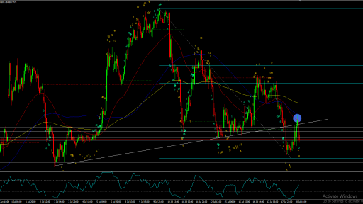 USDJPY H1 Chart