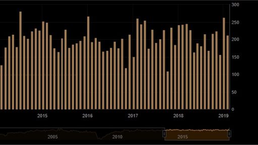 ADP Employment Change