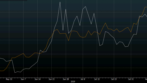 Gold vs. Bitcoin