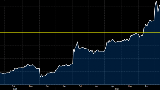 Iron Ore