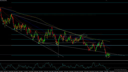 AUDUSD