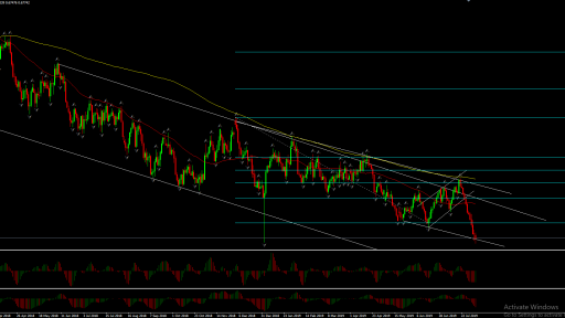 AUDUSD