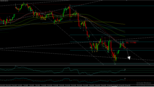 DAX Short