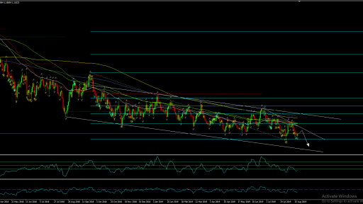 EURUSD Daily Chart