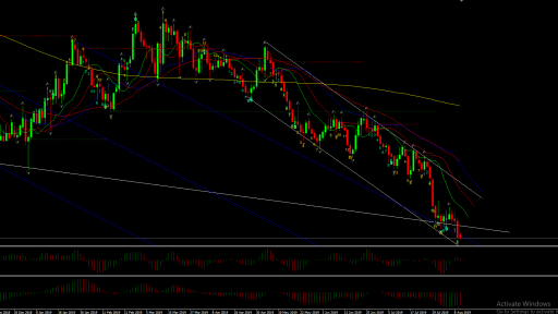 GBPUSD