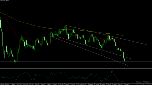 GBPJPY