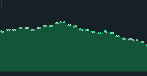 German PMI