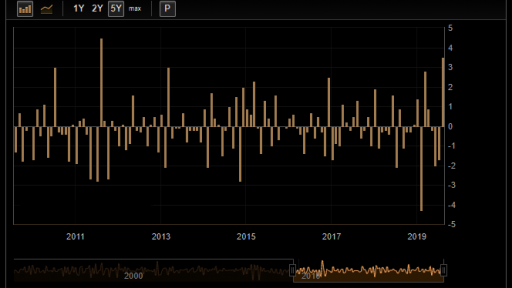 Germany retail sales