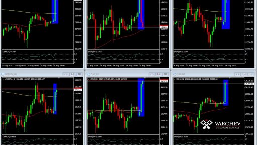 Varchev Finance - Index monitor