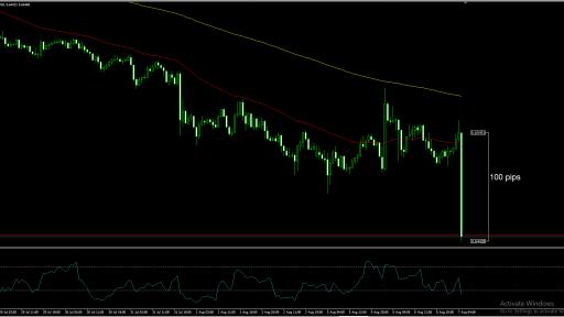 NZD Fall