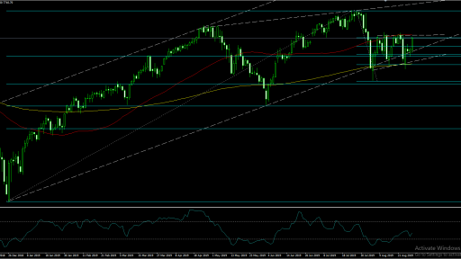 Nasdaq