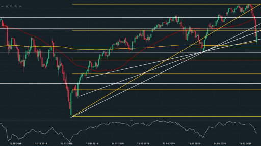 SPX