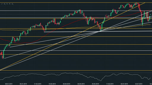 SPX Daily Chart