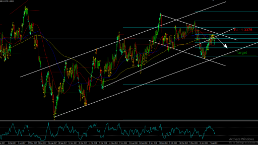 USDCAD