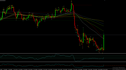 USDJPY