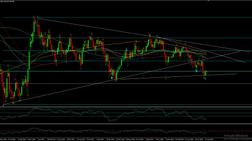 USDJPY weekly