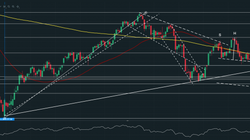 WTI