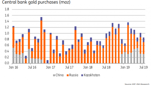 gold-central-banks