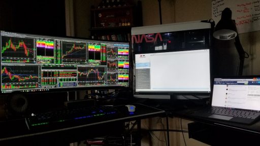 Trading Setup