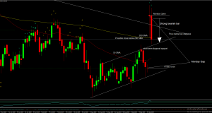 Brent Oil Daily