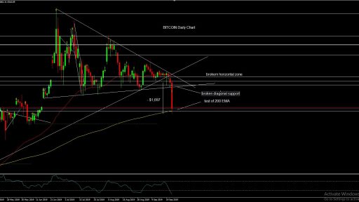 BTC Daily