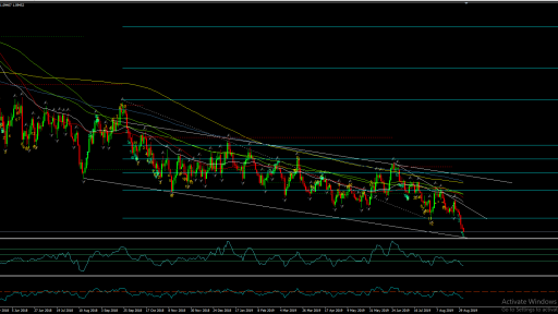 EURUSD Daily CharT