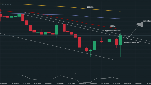 EURUSD Daily Zoomed