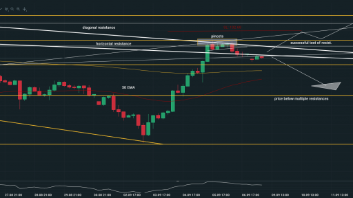 GBPJPY Zoomed