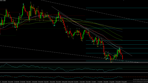 GBPUSD