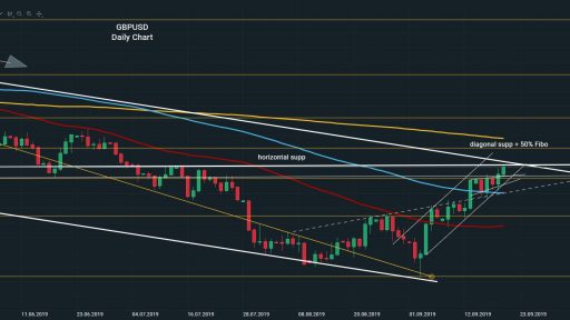 GBPUSD Final