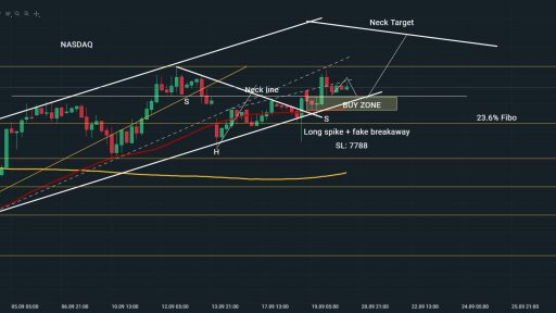 Nasdaq 4 Hour Chart