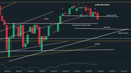 S&P H&S