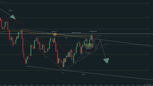 USDCHF