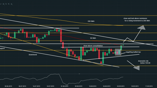 USDJPY Zoomed