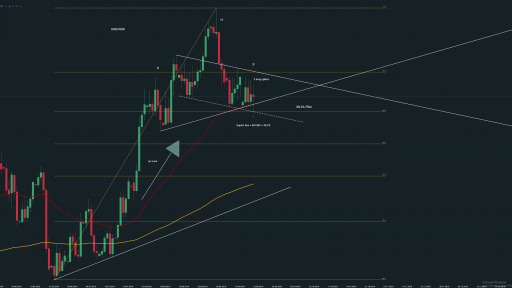 USDNOK