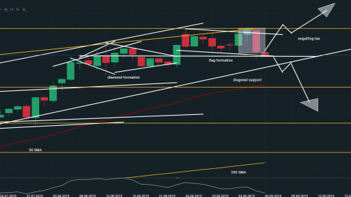 gld updated