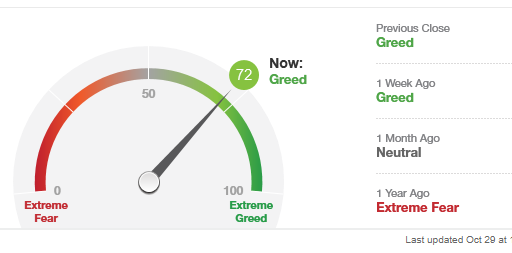 Greed levels