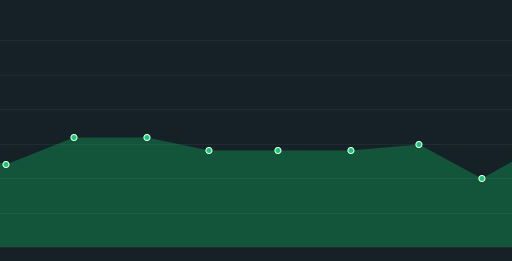 AUD CPI