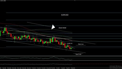 EURUSD W