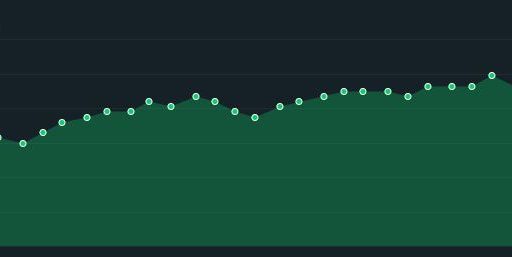 Japan CPI