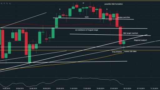 SPX