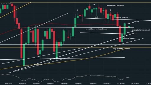 SPX Daily