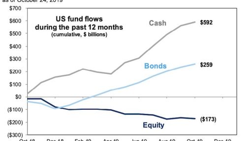 Equity Funds