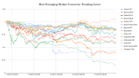 EM Currencies