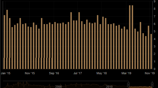 CNY Indu